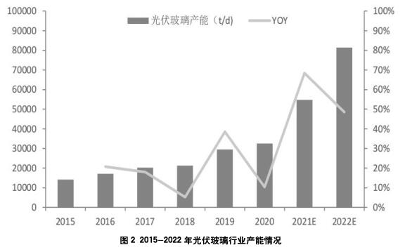 光伏玻璃用低鐵石英砂的生產(chǎn)與市場概況