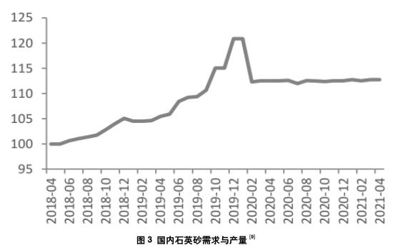 光伏玻璃用低鐵石英砂的生產(chǎn)與市場概況